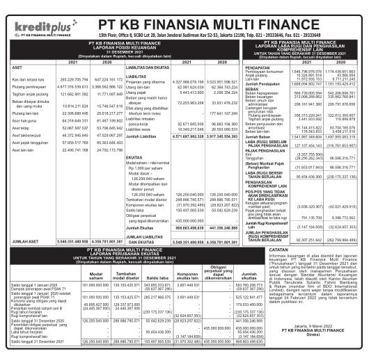 Laporan Keuangan Q4 2021 KB Finansia Multi Finance